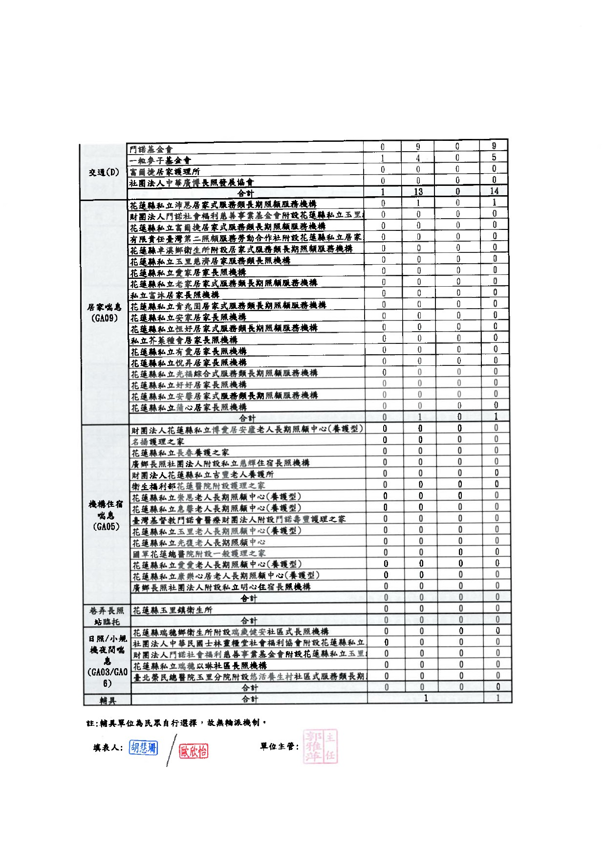 12yue pai an biao-2_03c4c.jpg